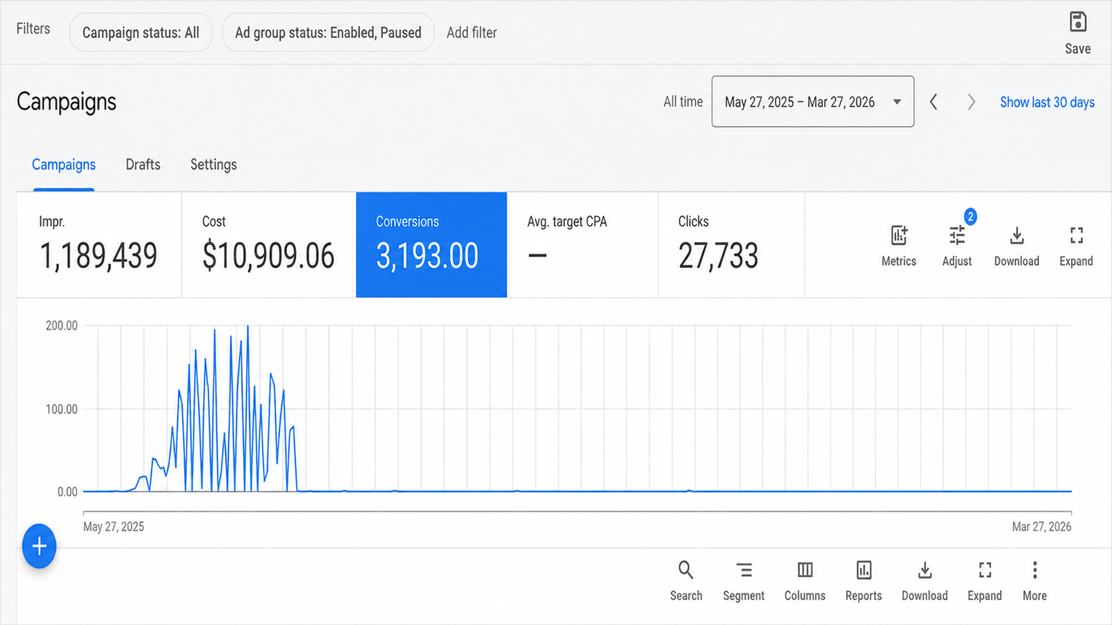Rippling performance results