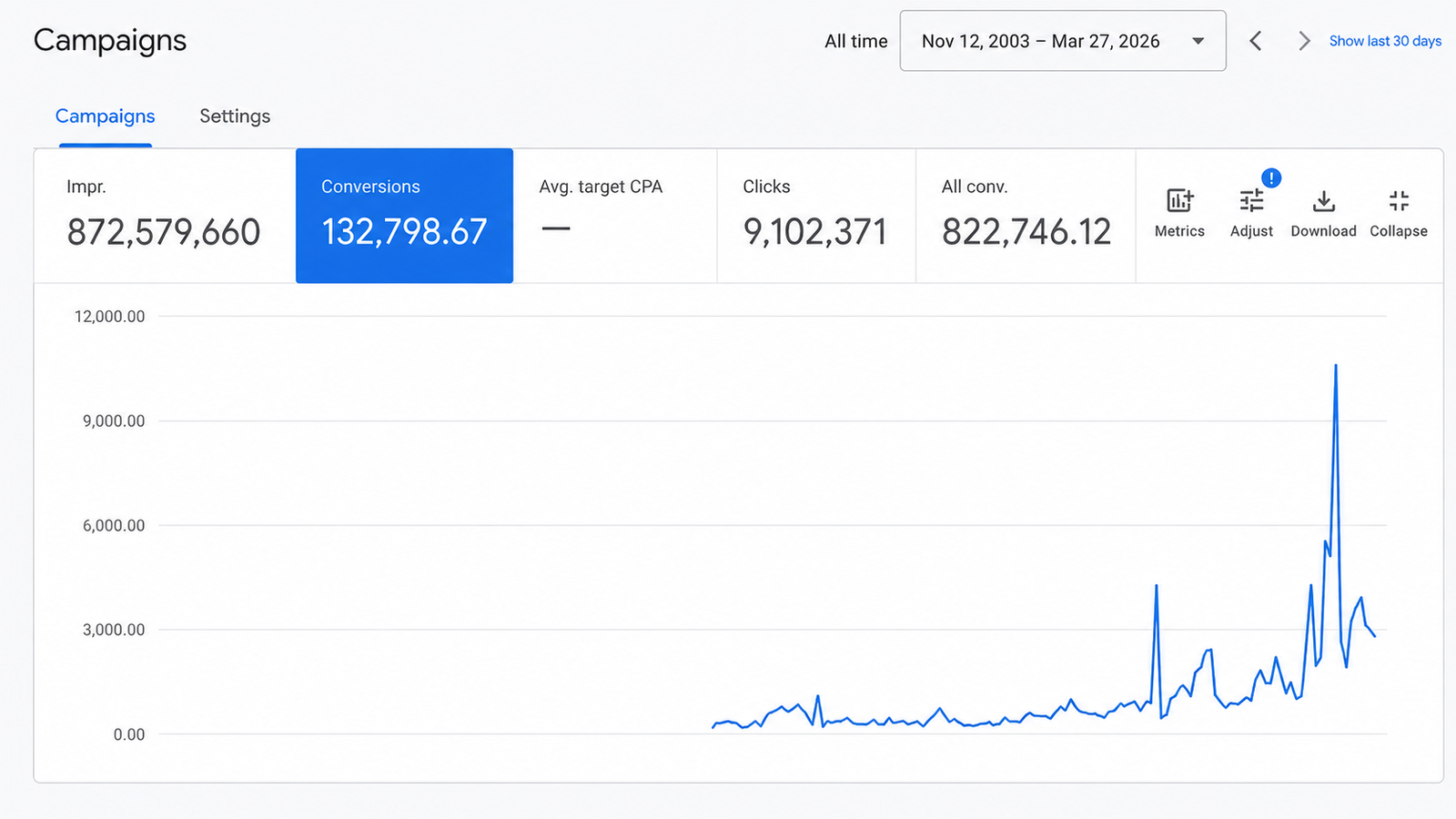Travel Only performance results