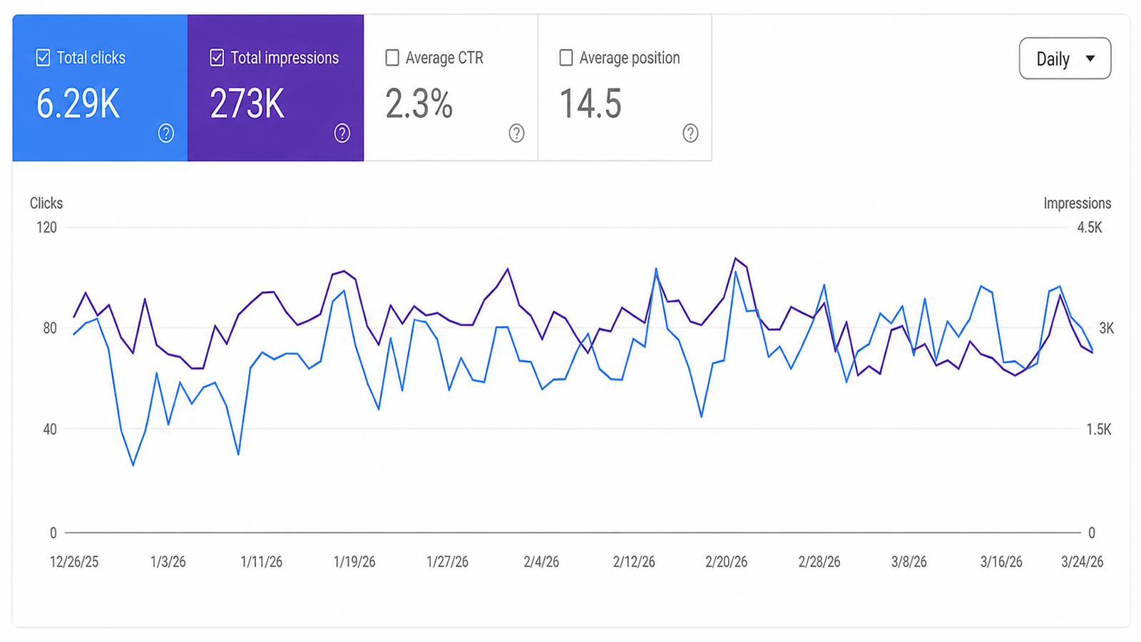 Fashor SEO results