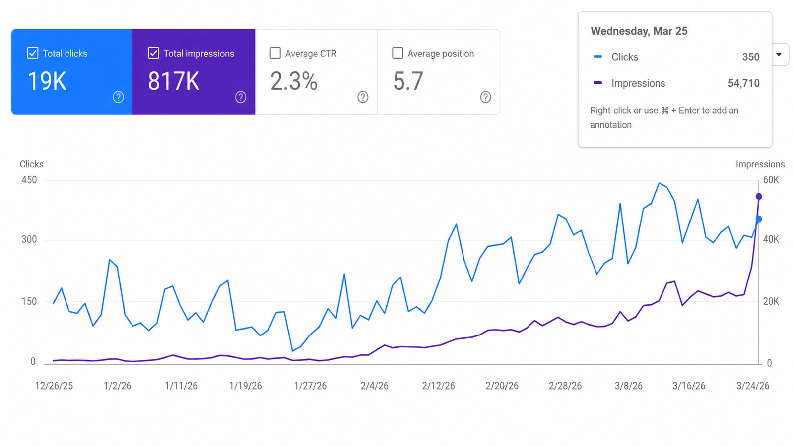 Nat Habit SEO results