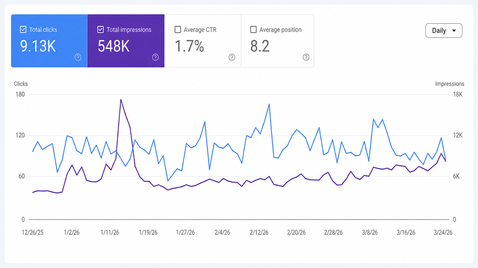 Tadpole Roofing SEO results